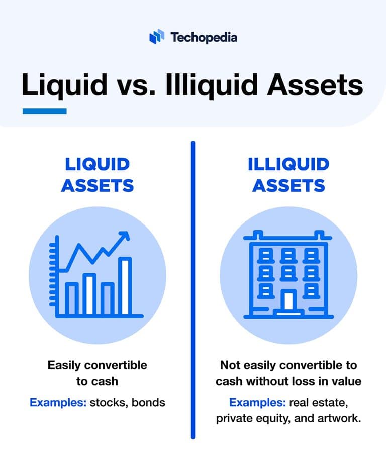 What is a Liquid Asset? Definition, Features & Examples