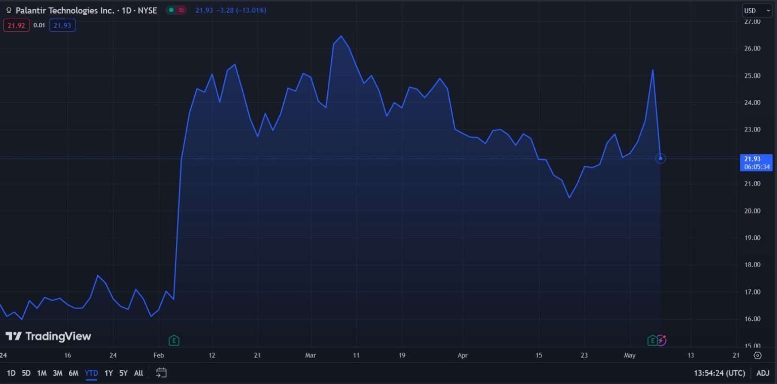 Palantir Stock Forecast 2024, 2025 & Beyond Is PLTR a Good Stock to Buy?