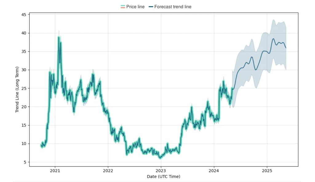 Palantir Stock Prediction Price 2025 India