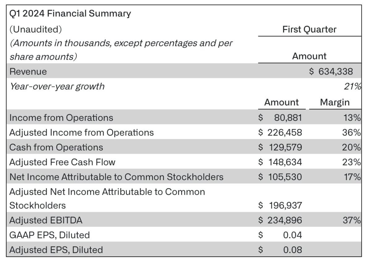 Palantir Stock Forecast 2024, 2025 & Beyond Is PLTR a Good Stock to Buy?