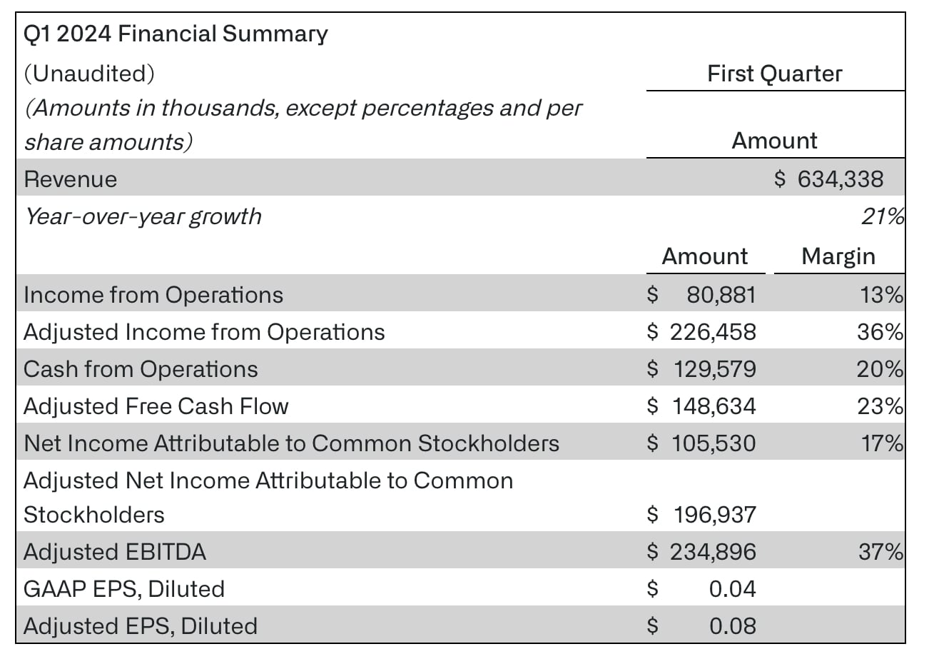 Palantir Stock Forecast 2024, 2025 & Beyond Is PLTR a Good Stock to Buy?