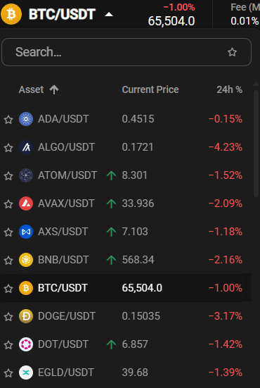 The Power Of Pros and Cons of PrimeXBT