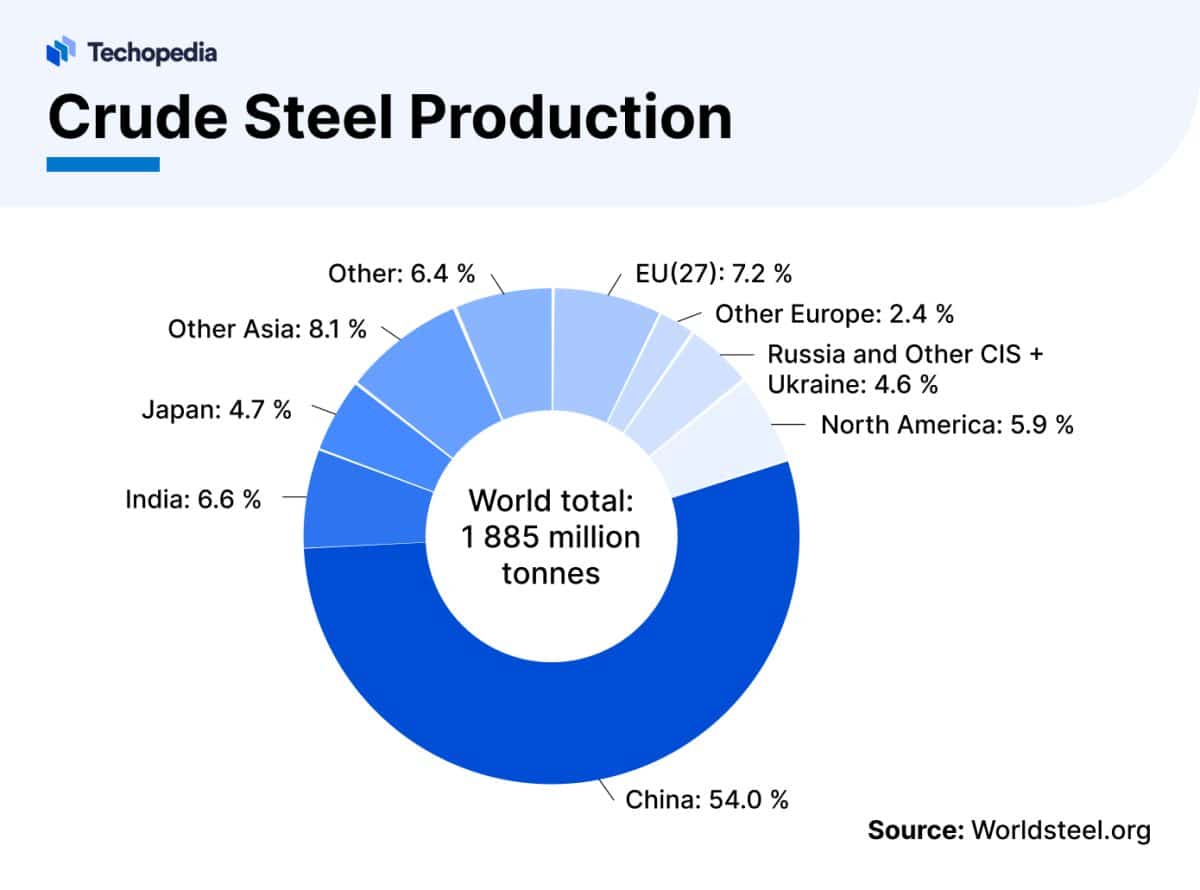 Steel Price Forecast 2024, 2025 & Beyond Is Steel a Good Investment?