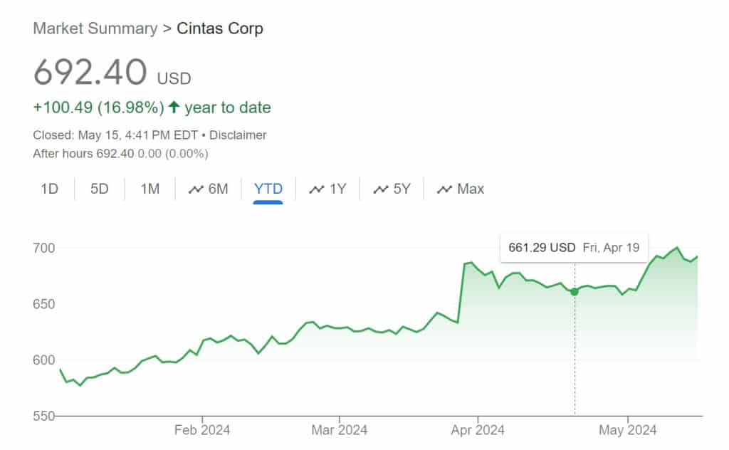 5 Stock Splits to Watch in 2024 Techopedia