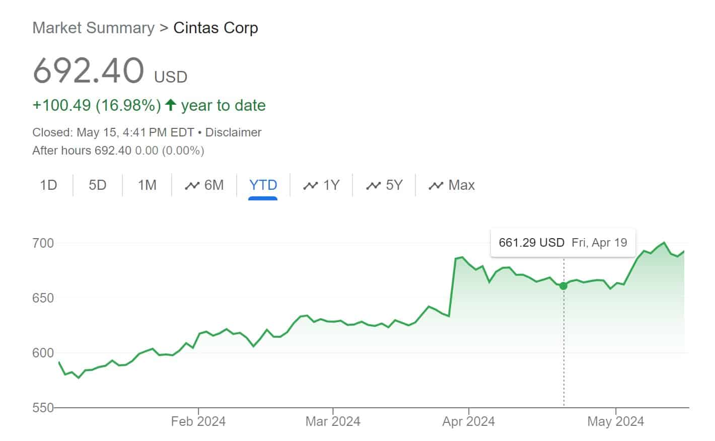 5 Stock Splits to Watch in 2024 Techopedia