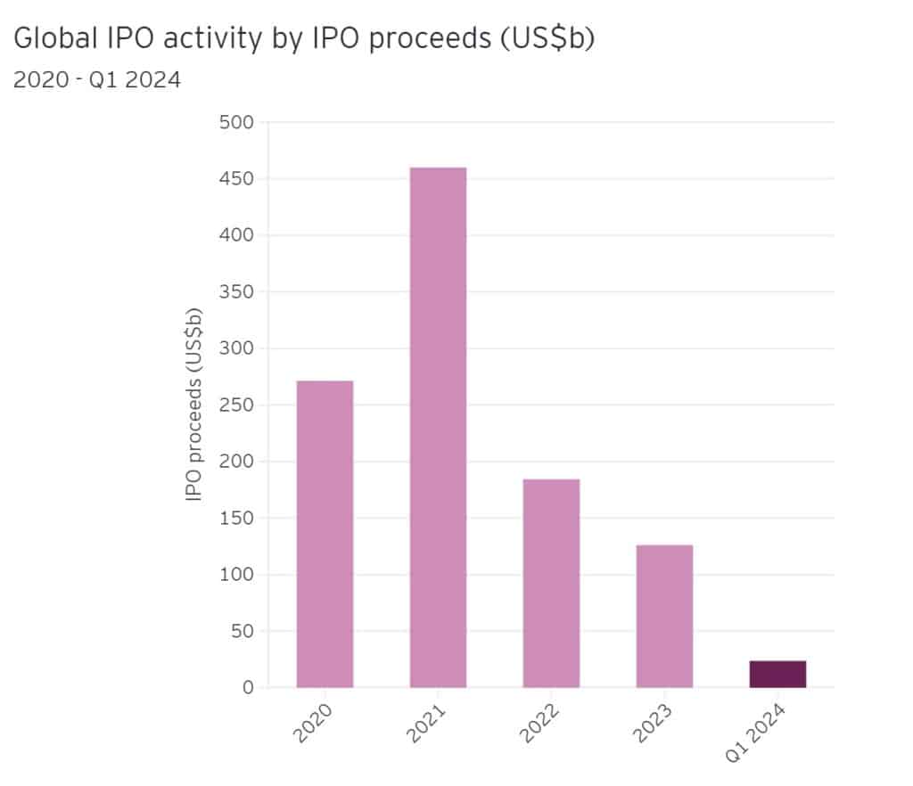 Best IPOs to Invest in September 2024 Techopedia