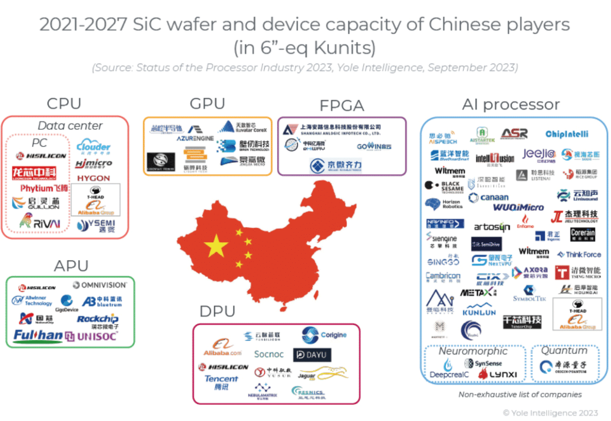 Chinese Semiconductor Stocks Surge: Expert Explains Why - Techopedia