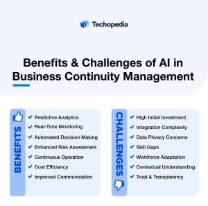 Benefits & Challenges of AI in Business Continuity Management