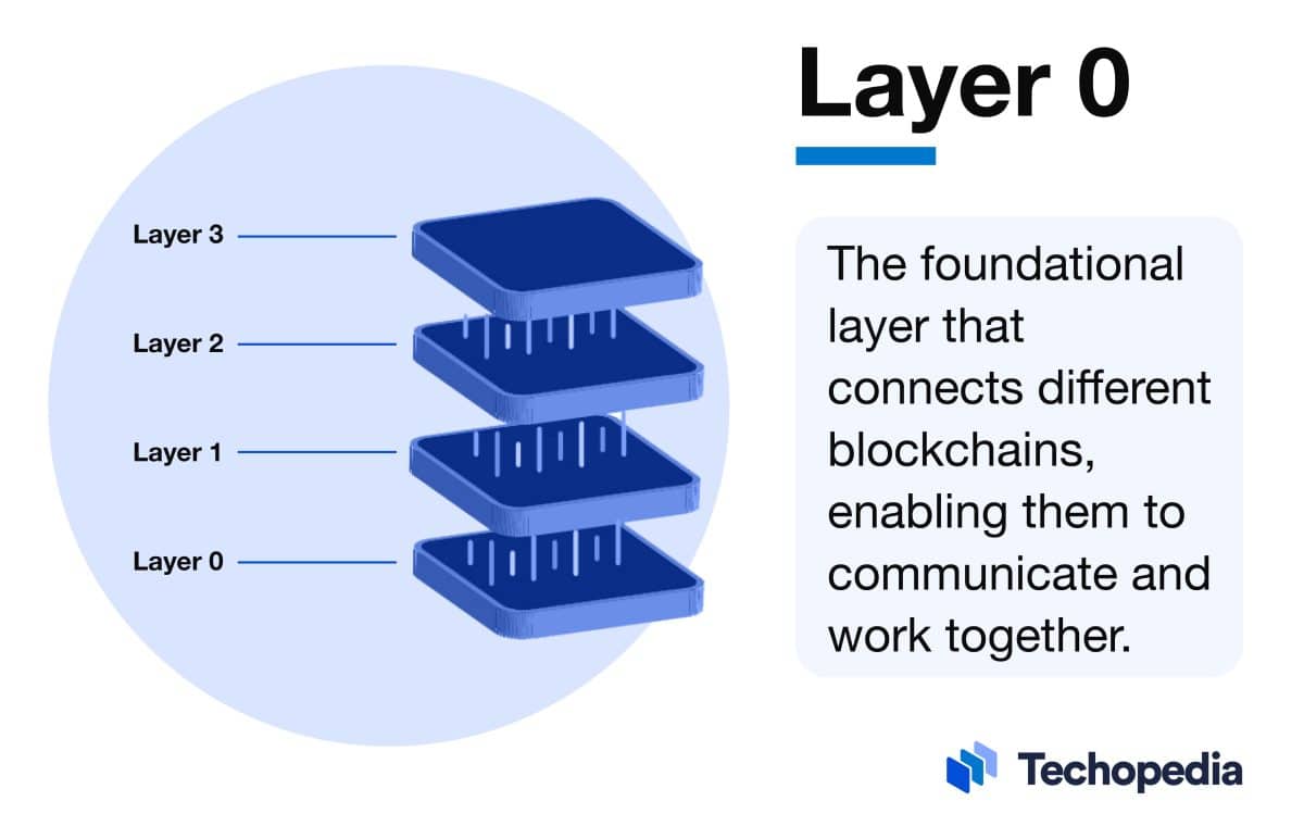 What is Layer 0 Blockchain? L0 Definition, How It Works & Use Cases