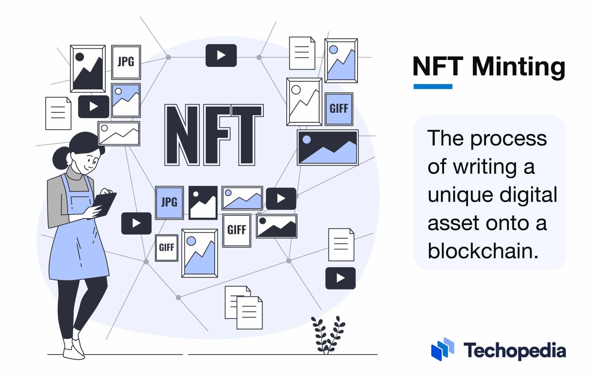 What is NFT Minting? Definition & How It Works Techopedia