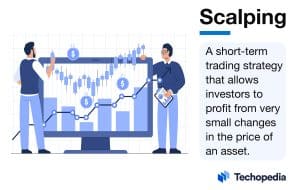 What is Scalping in Trading?