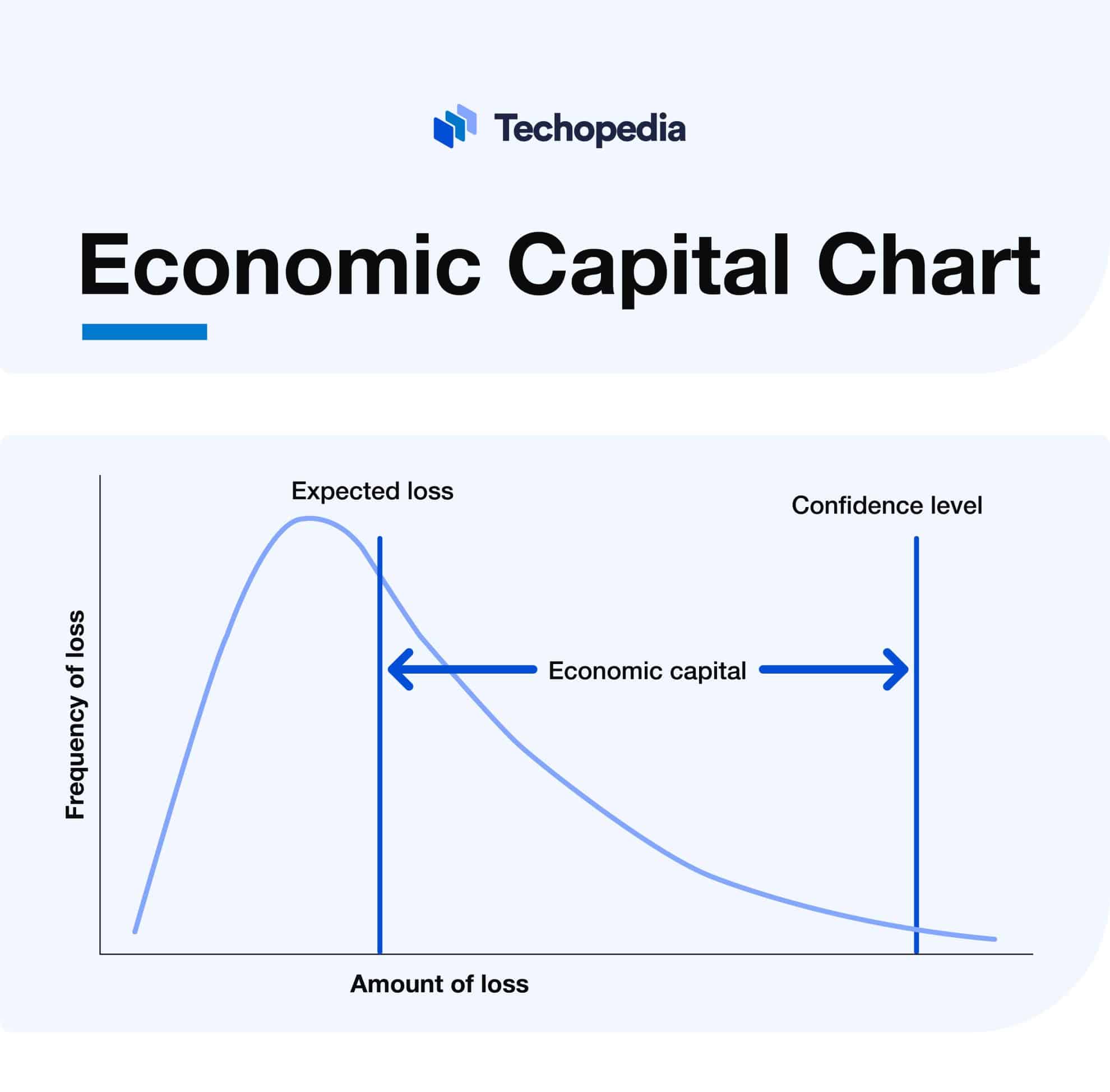 What is Economic Capital? Definition & Uses for Financial Firms Techopedia