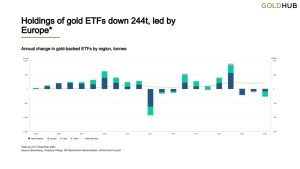 Gold Price Forecast - Predictions 2024, 2025-2030