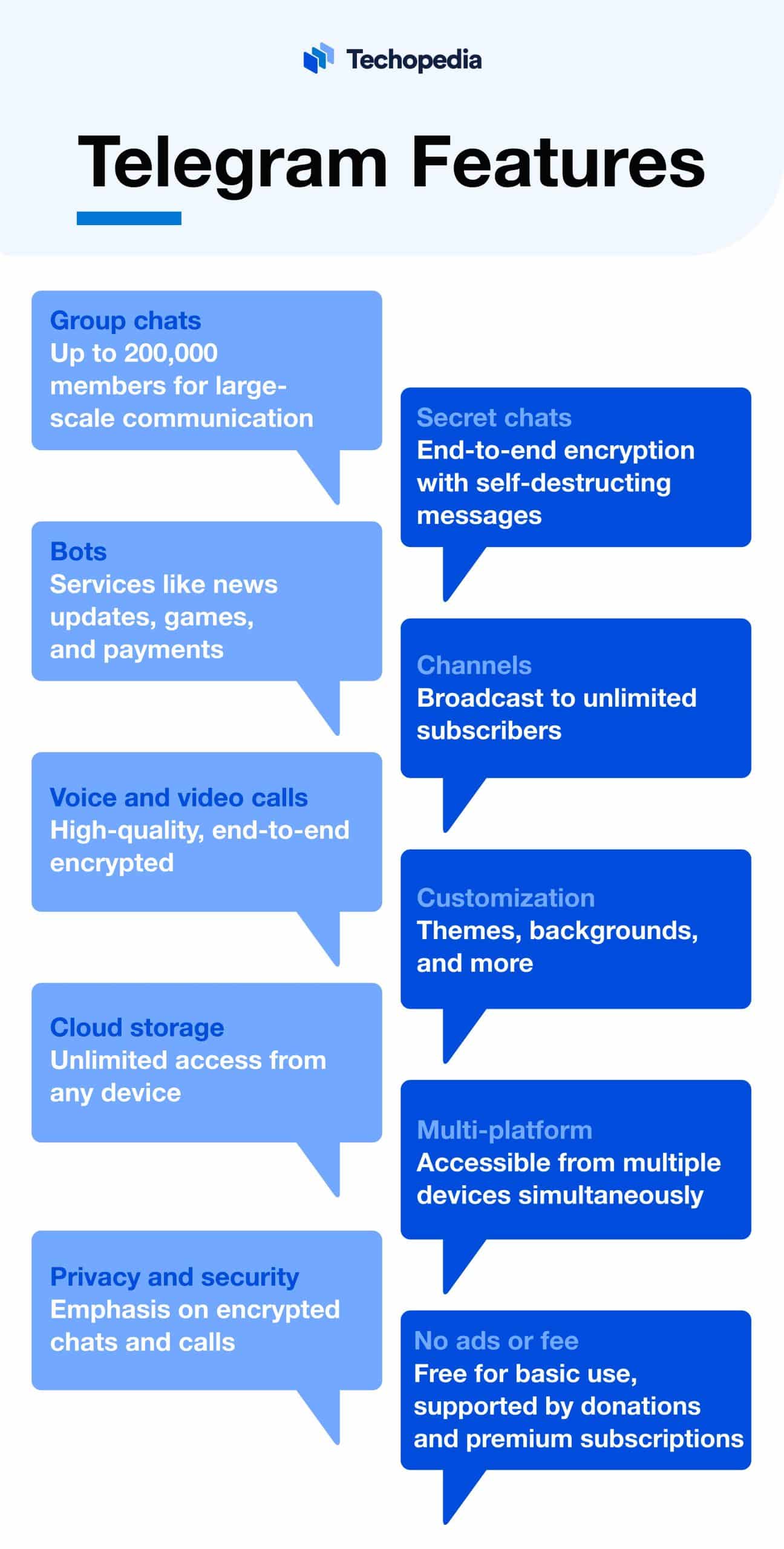 What is Telegram? Definition, Features & Alternatives - Techopedia