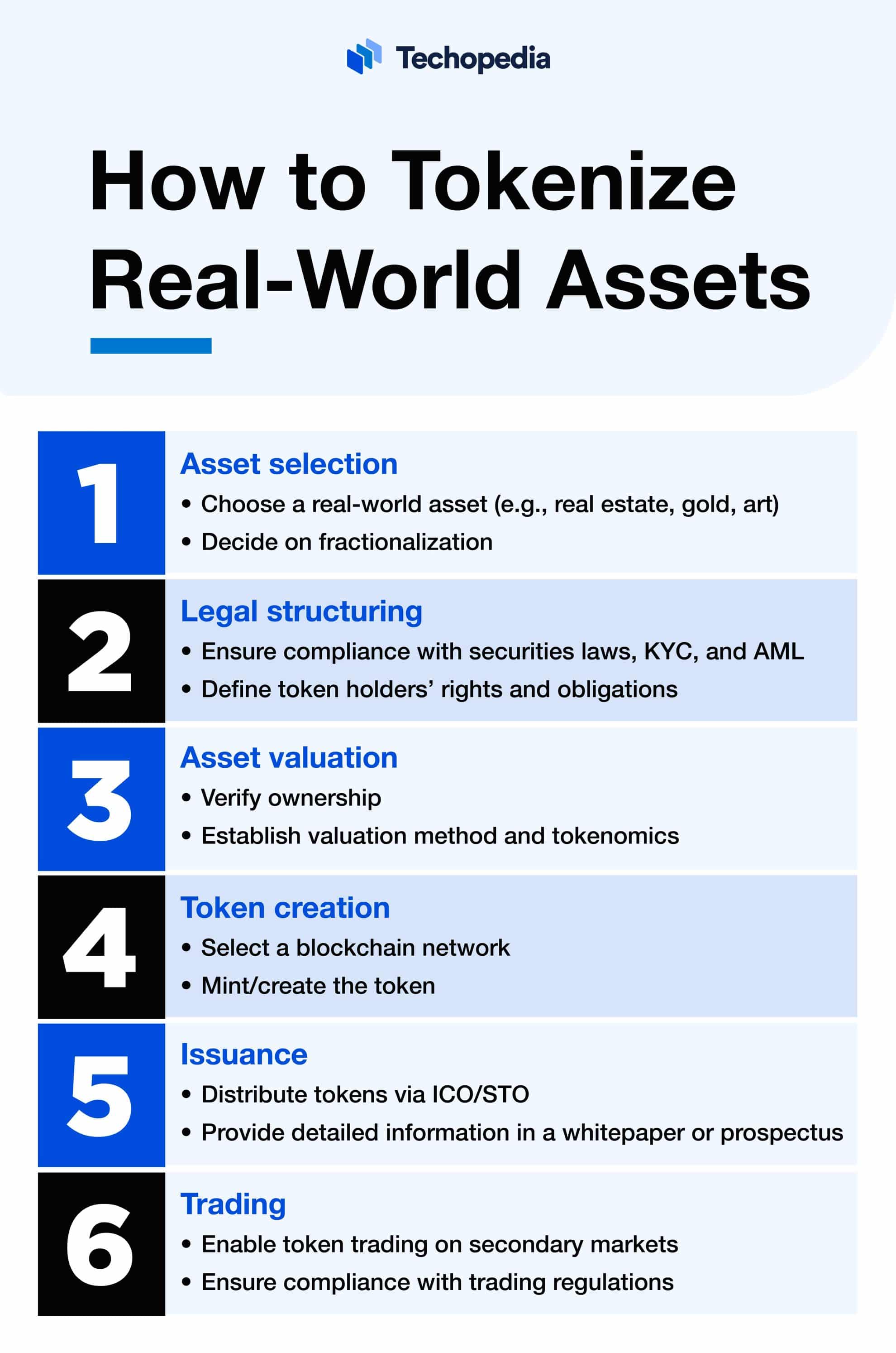 What Are Tokenized RWAs? Definition, Uses, Pros & Cons - Techopedia