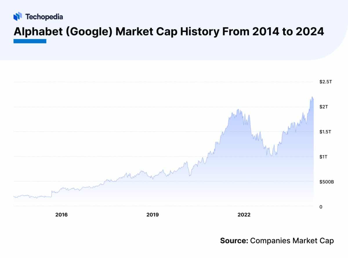 when does google pay dividends