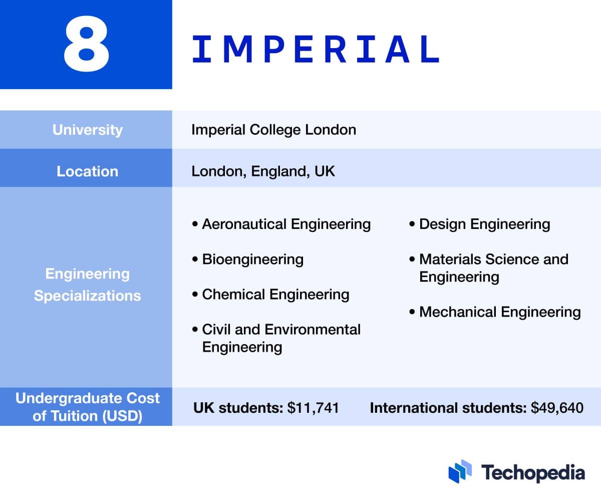 9 Best Engineering Schools In 2024 Pick Yours Techopedia