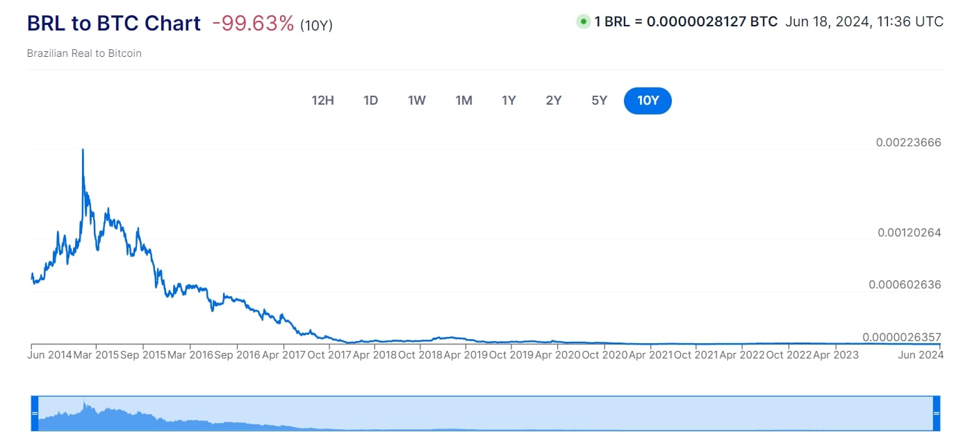 Bitcoin Popularity Worldwide: 15 Countries Compared 2015-2024 ...