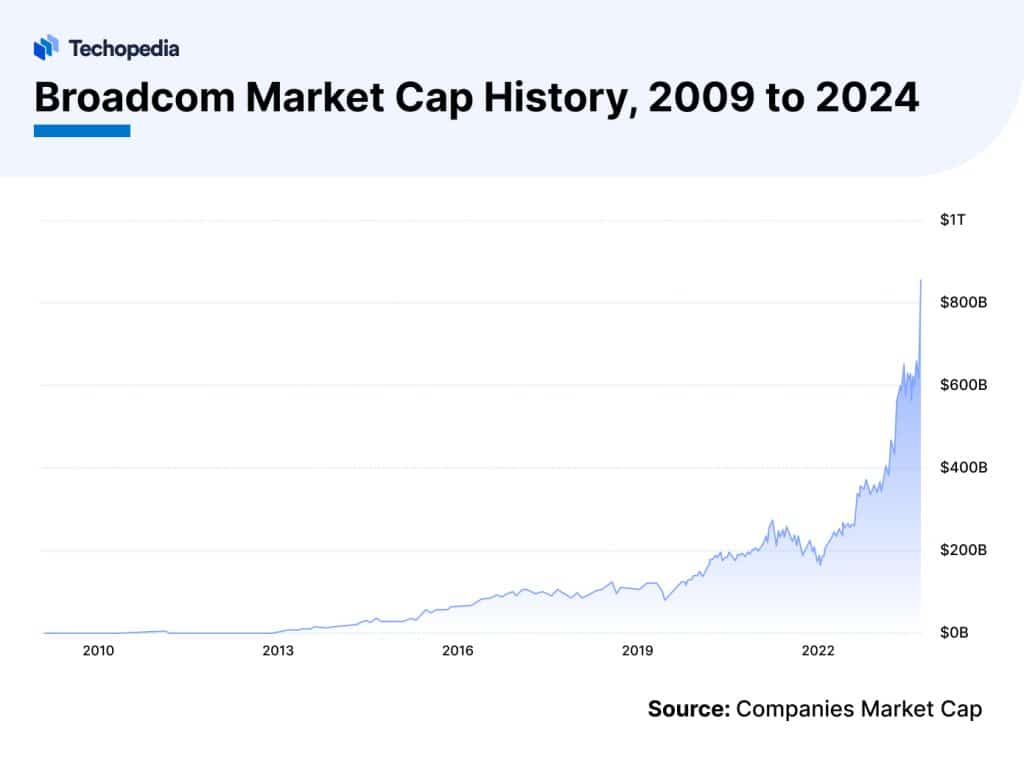 Does Pay Dividends in 2024? Dividend Date & History