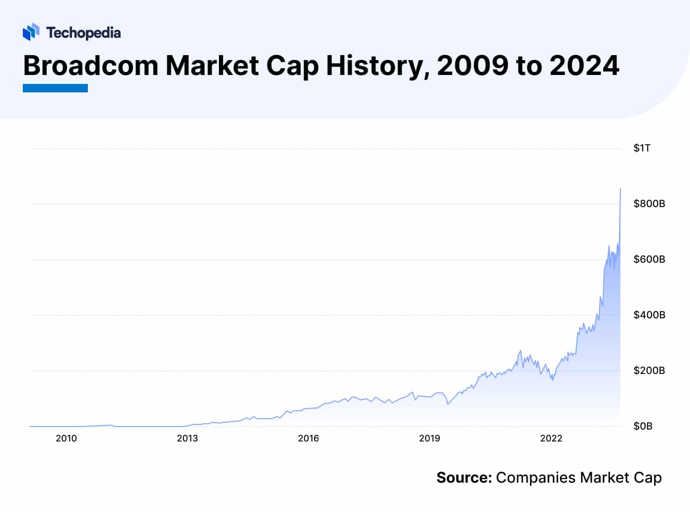 Does Pay Dividends in 2024? Dividend Date & History