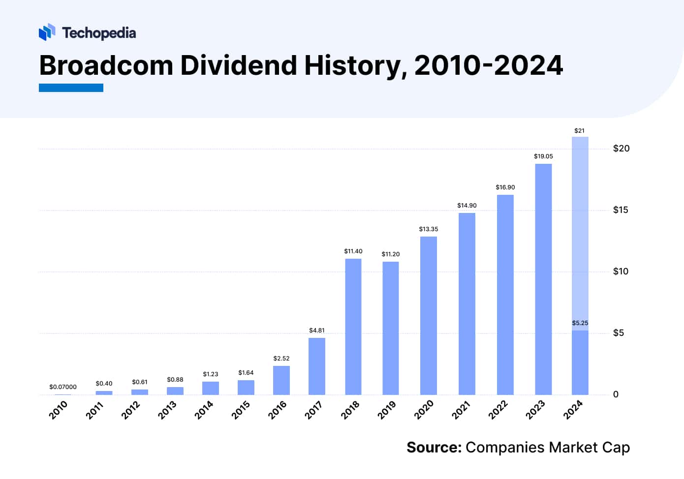 Does Pay Dividends in 2024? Dividend Date & History