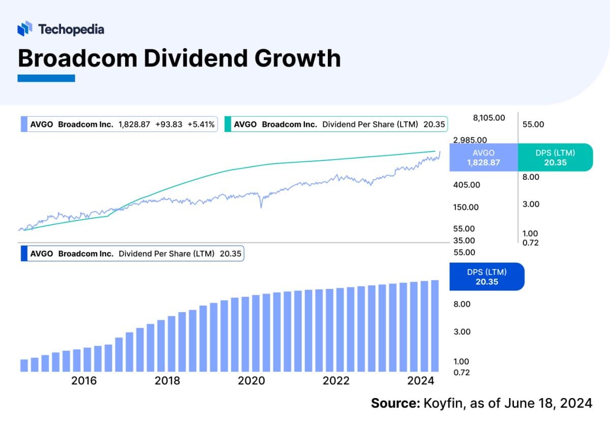 Does Pay Dividends in 2024? Dividend Date & History