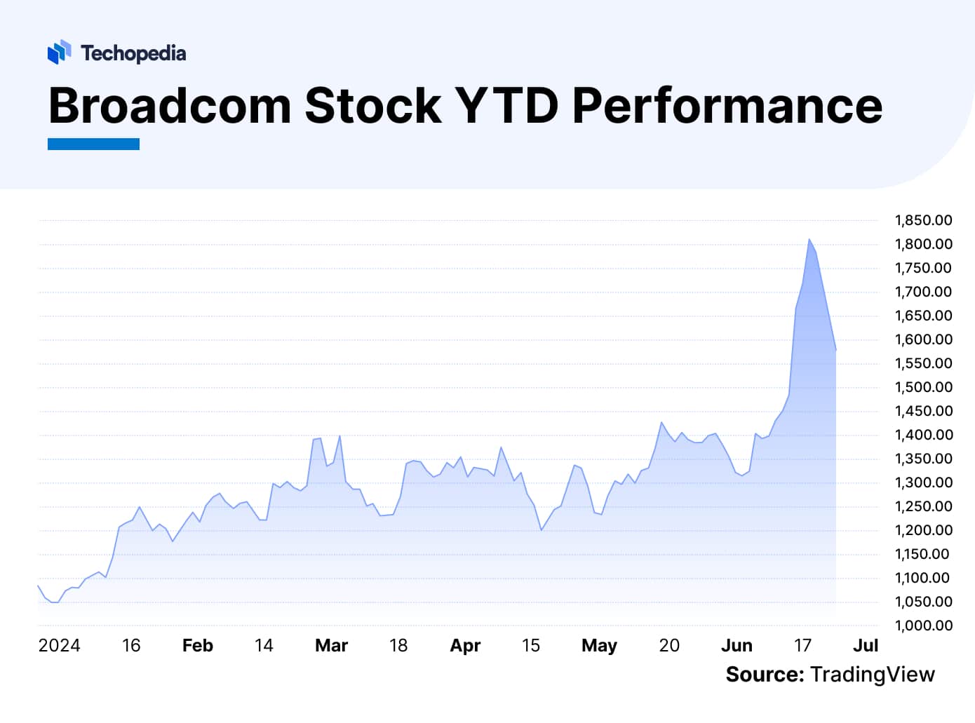 Stock Forecast Next 5 Years Is AVGO a Good Buy? Techopedia