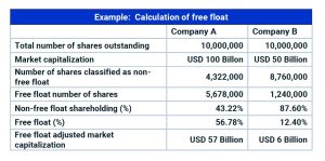 Free Float Example