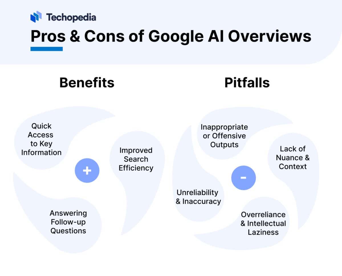 Google AI Overviews: Pros & Cons For Users & Publishers Techopedia