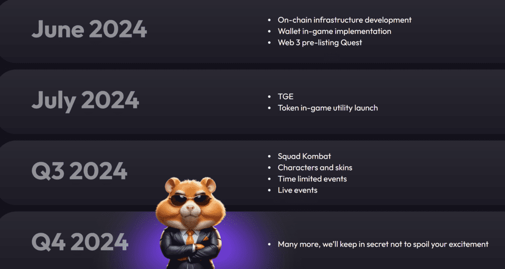 Hamster Kombat Price Prediction 2024, 2025, 2030