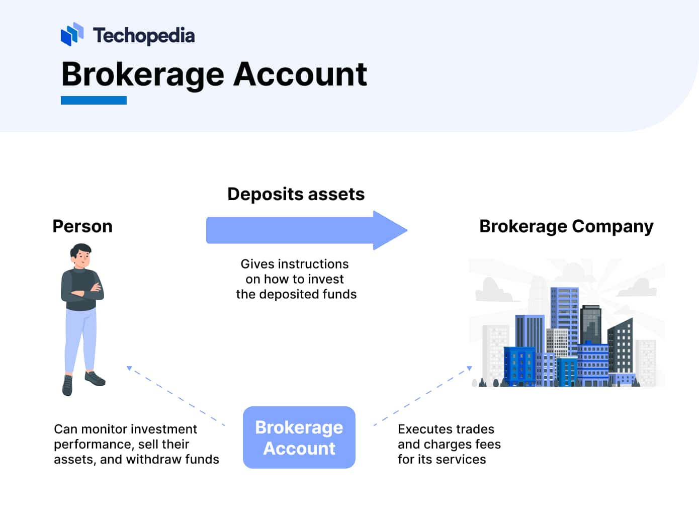 How To Open A Brokerage Account In 2024: A Step-by-Step Guide