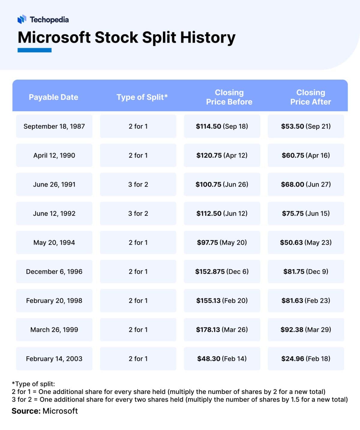 How Can I Buy Microsoft Stock