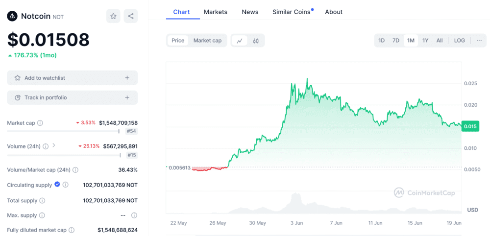 Hamster Kombat Coin Price Prediction: Future Trends and Insights