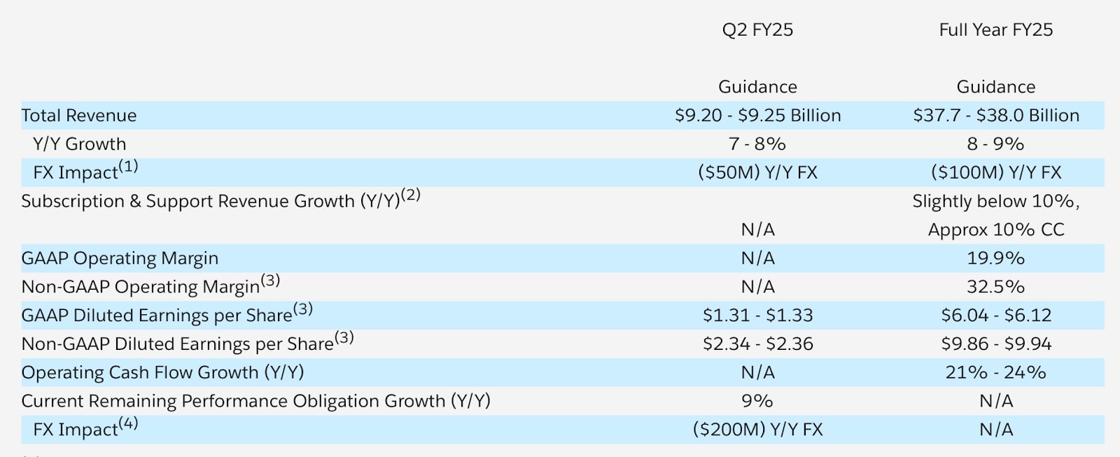 Salesforce Stock Forecast 2024, 2025 & Beyond Is CRM a Good Stock to Buy?