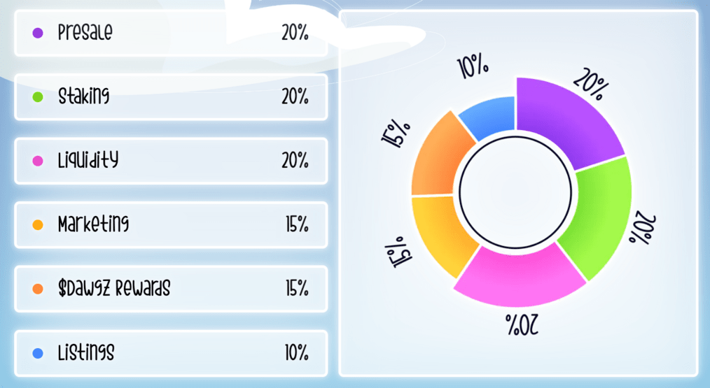 DAWGZ tokenomics