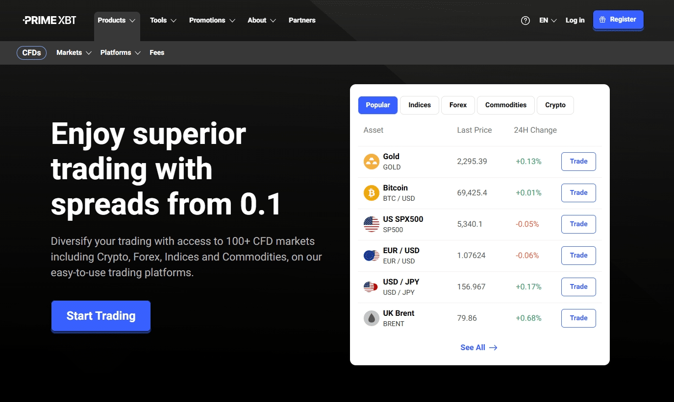 Dreaming Of Start Trading With PrimeXBT