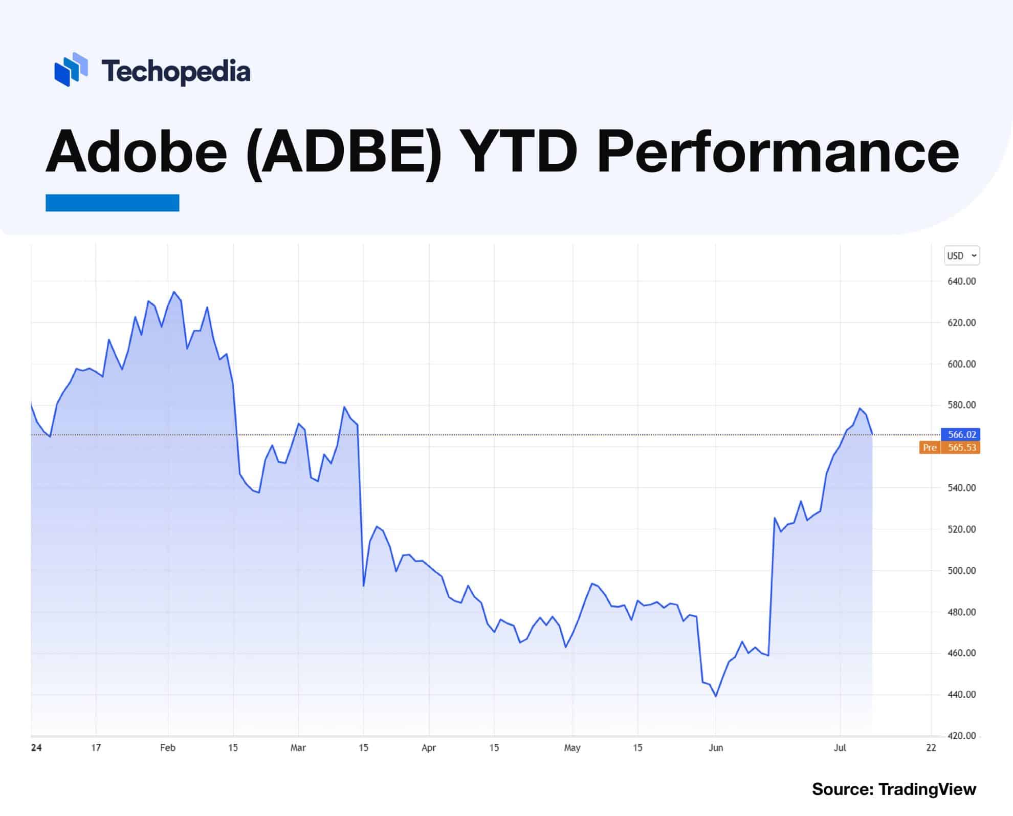 Adobe Stock Forecast Next 5 Years| Is ADBE A Good Buy? - Techopedia