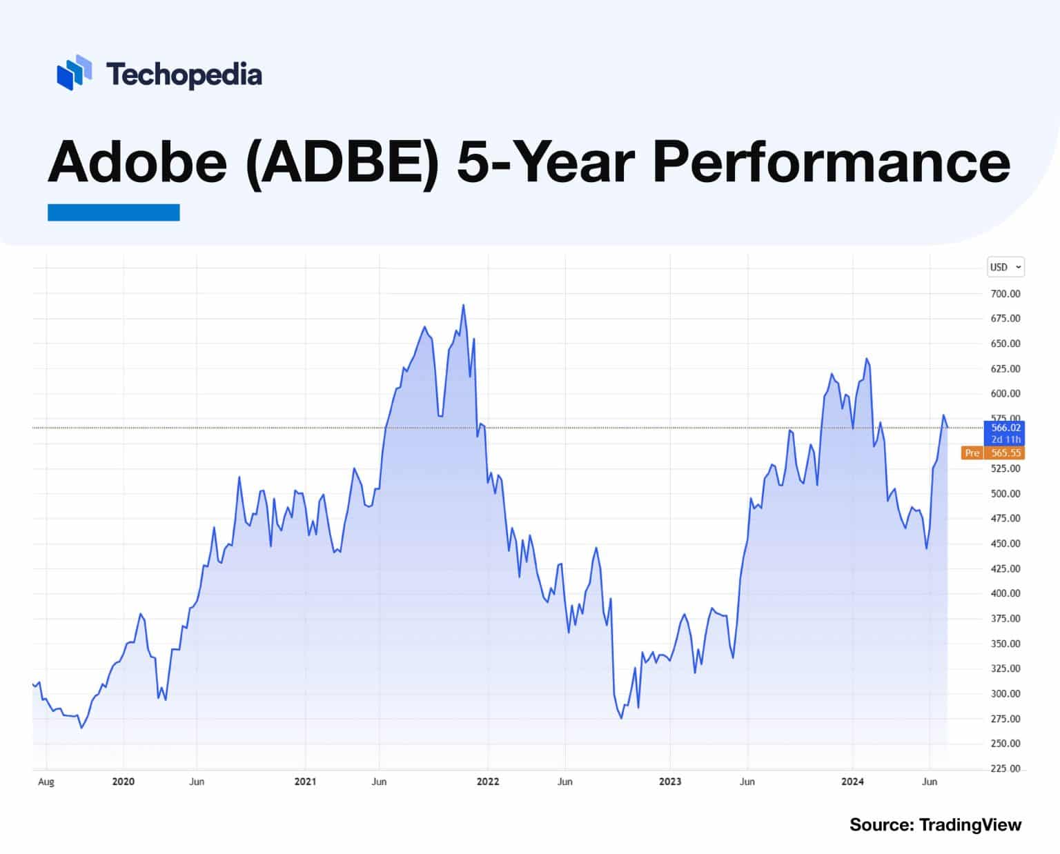 Adobe Stock Forecast Next 5 Years Is ADBE a Good Buy? Techopedia