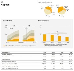 Copper Supply & Demand Outlook.