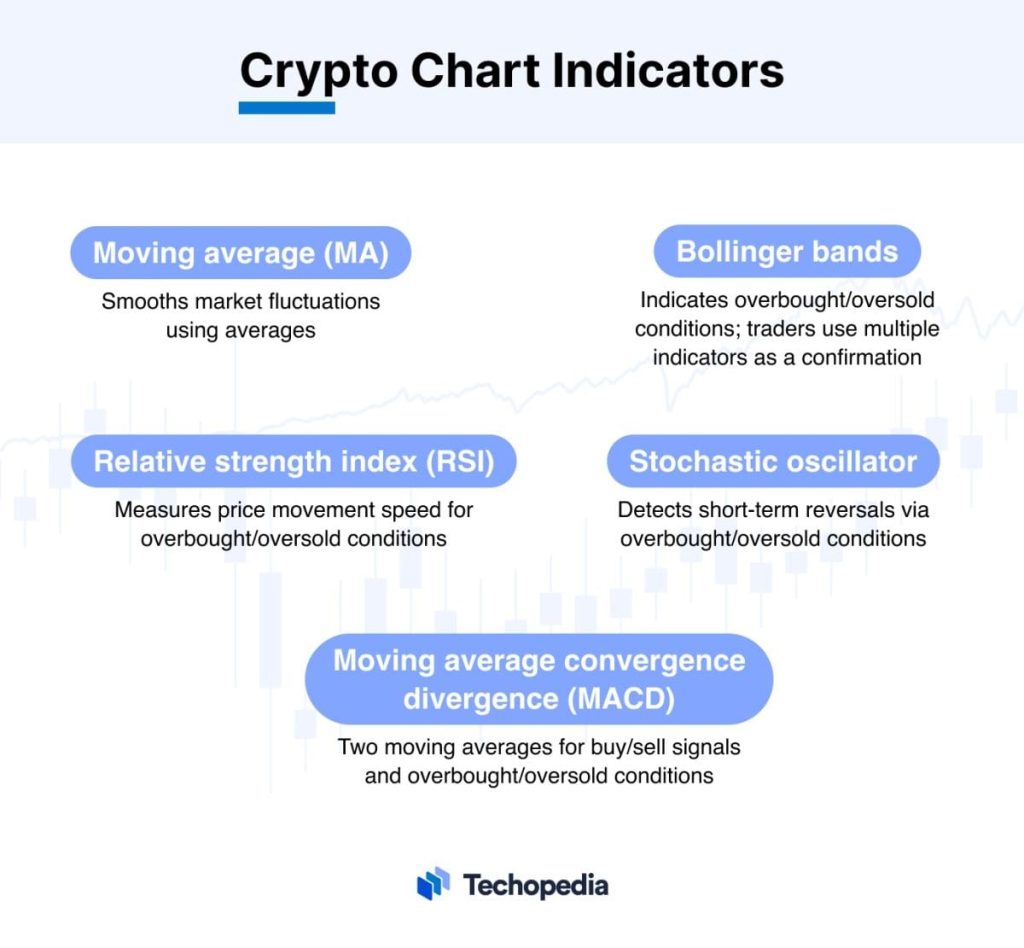 10 Best Indicators For Crypto Trading Ma Rsi And More Techopedia 9015