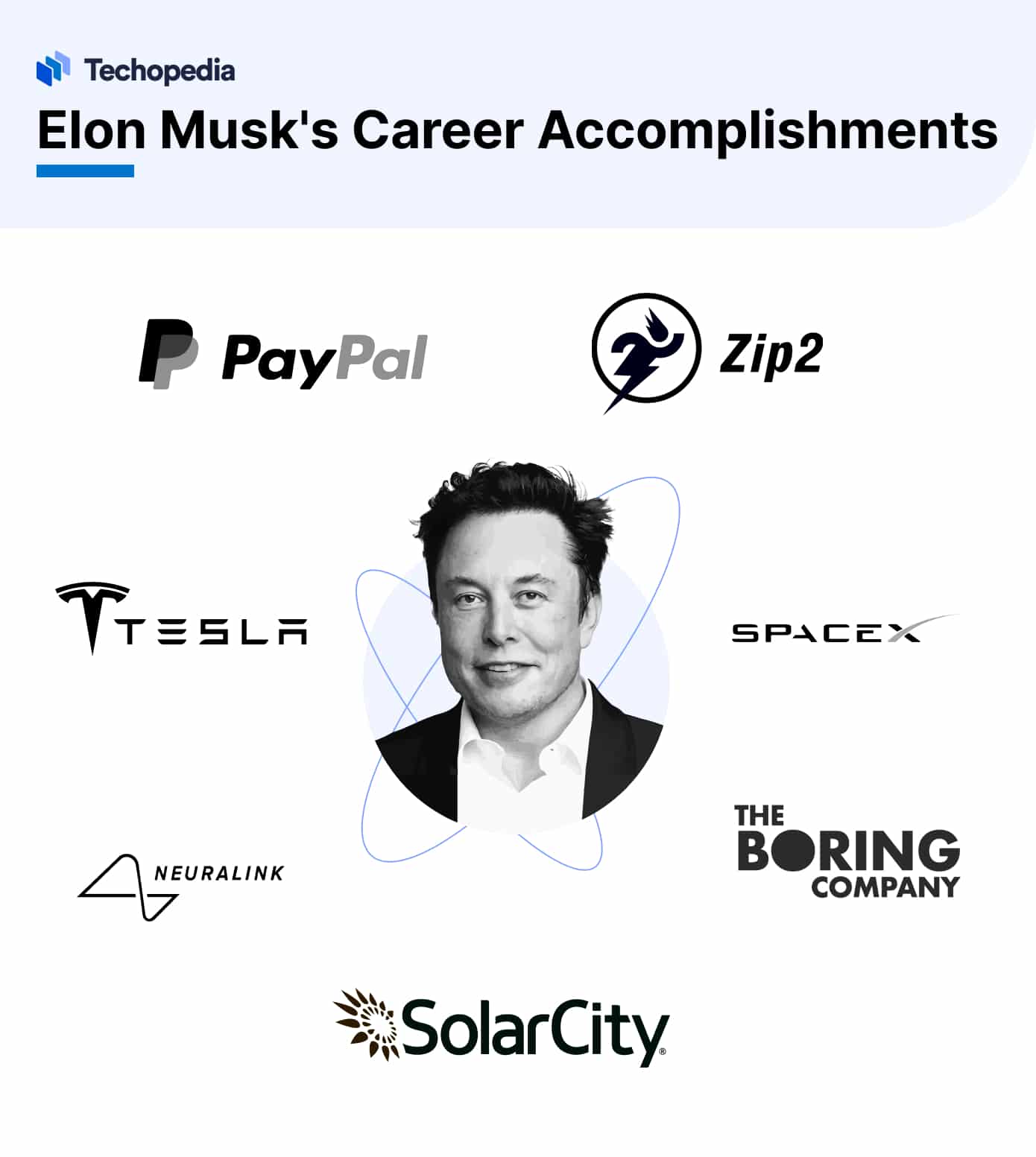 Who is Elon Musk? Early Life, Net Worth & Social Impact - Techopedia