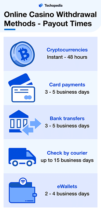 How To Find The Time To How AI Is Preventing Fraud in Online Casinos in 2024 On Facebook