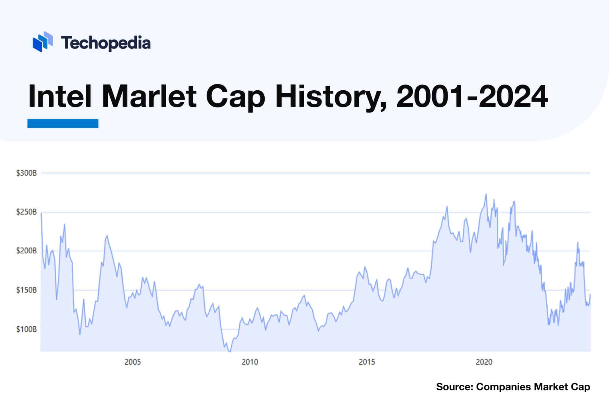 Does Intel Pay Dividends In 2025 Dividend Date And History Techopedia 5589