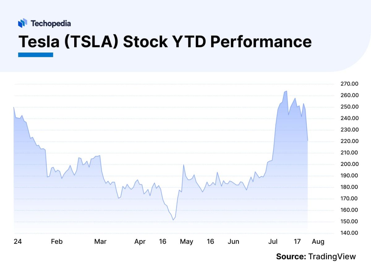 Tesla Stock Forecast 2024, 2025 & Beyond Is TSLA a Good Buy?