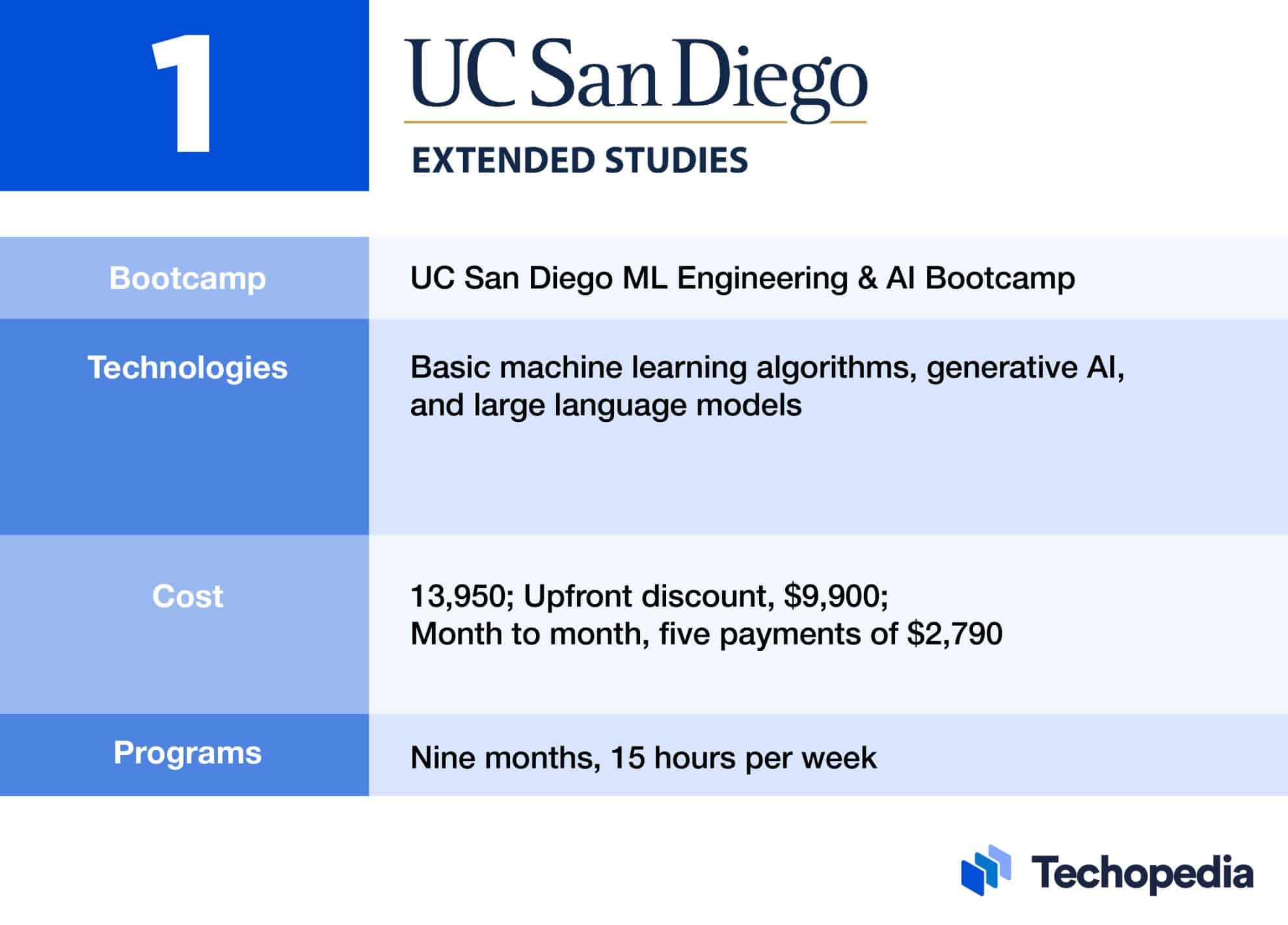 4 Best Machine Learning & AI Bootcamps In 2024: Pick Yours