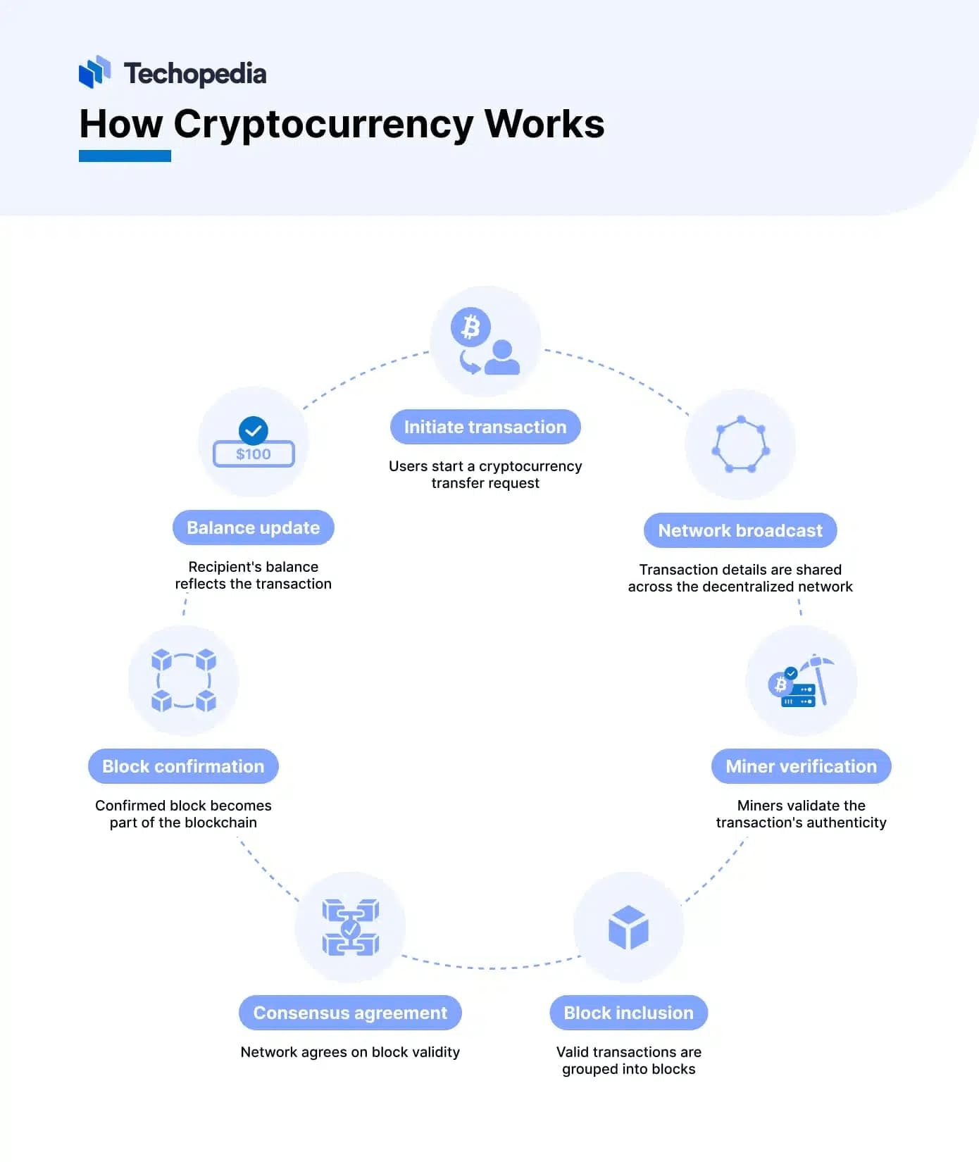 How to Get Into Cryptocurrency: 2025 Guide - Techopedia