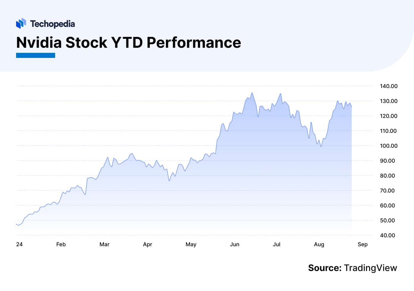 Nvidia Stock Forecast Next 5 Years Is NVDA a Good Buy? Techopedia