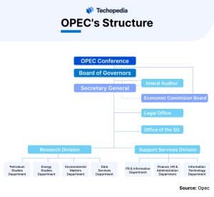 What is the Organization of the Petroleum Exporting Countries? OPEC ...