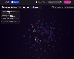 Screenshot of Bubblemaps visuals showing a cluster of 8 wallets holding 0.7% of AERO token supply