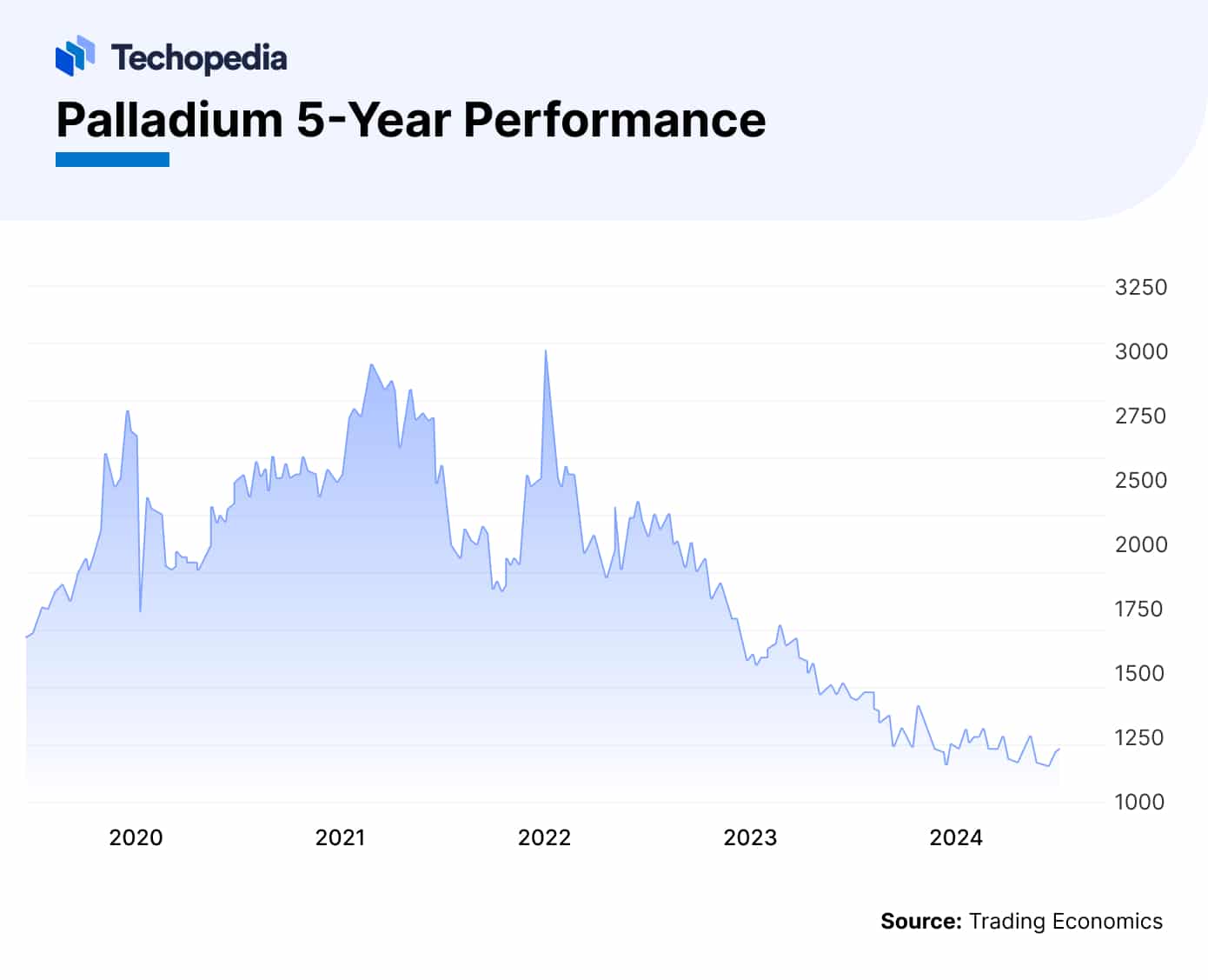 Update_-Palladium-5-Year-Performance.jpg